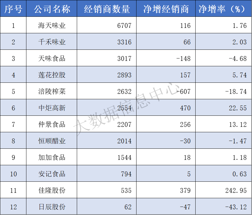 经销商.png 世界杯投注