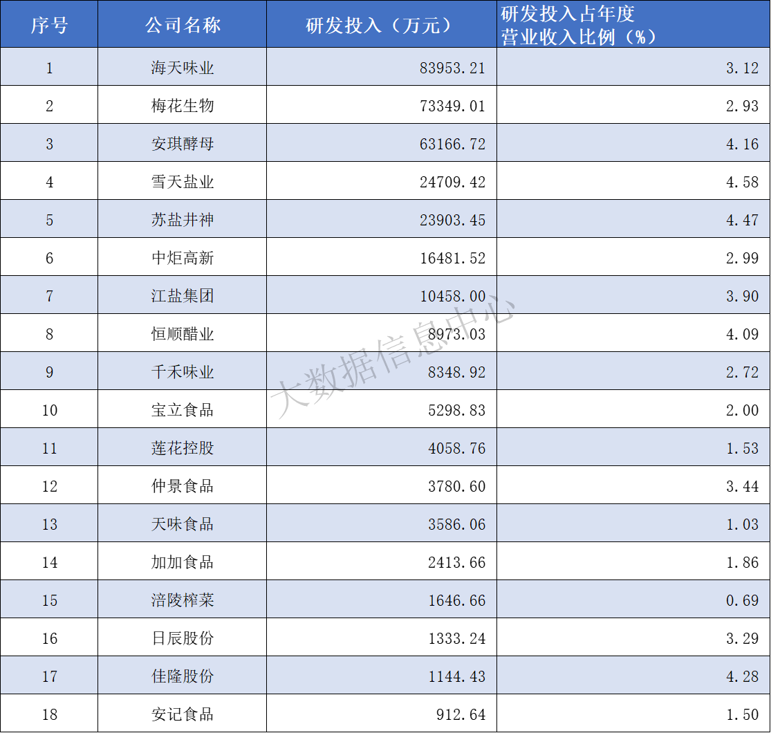 研发投入.png 世界杯投注
