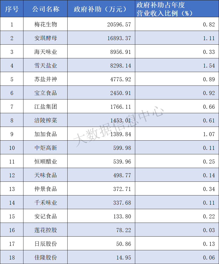 政府补助.png 世界杯投注